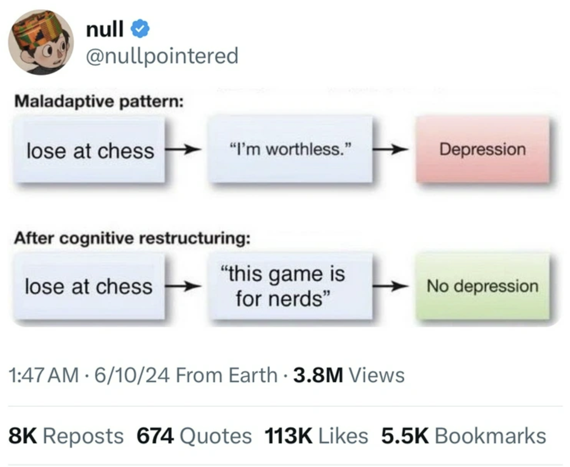 screenshot - null Maladaptive pattern lose at chess "I'm worthless." Depression After cognitive restructuring lose at chess "this game is for nerds" No depression 61024 From Earth 3.8M Views 8K Reposts 674 Quotes Bookmarks